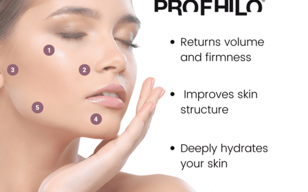 PROFHILO ® – Ihon uusi kiinteytyshoito